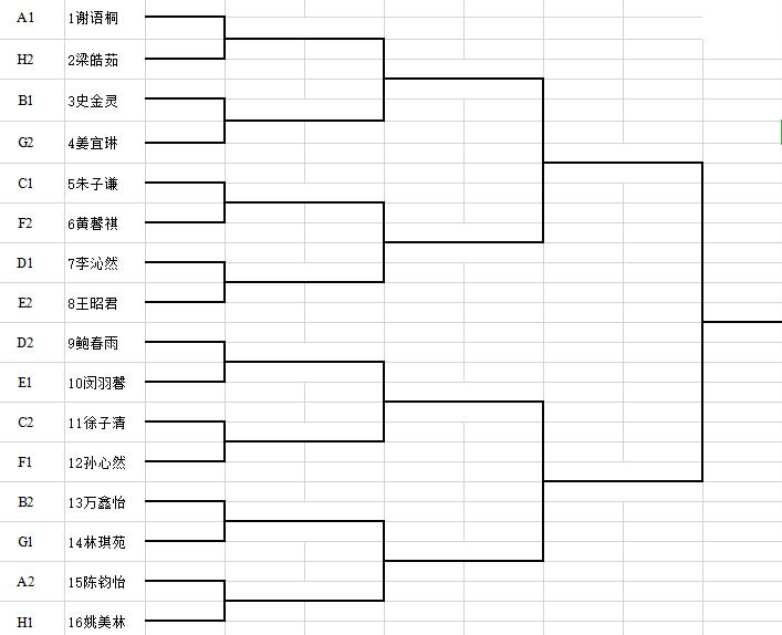 男子 32 强对战表